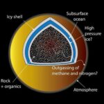 Titano: La Luna di Saturno che Nasconde Segreti Incredibili